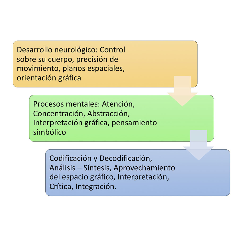 Cursos online - Lenguaje escrito - Doménica López Olac Cursos online - Lenguaje escrito - Doménica López Olac